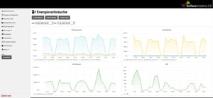 Surface-Analytics Energieanalyse