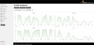 Surface-Analytics OEE Dashboard