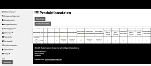 Surface-Analytics Produktionsdaten